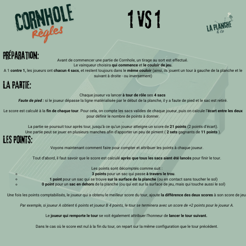Regles 1v1
