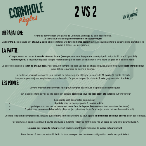 Regles 2v2