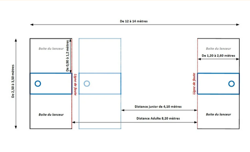 Terrain cornhole et zone lancer